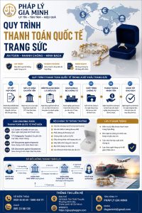 Quy trình thanh toán quốc tế trang sức