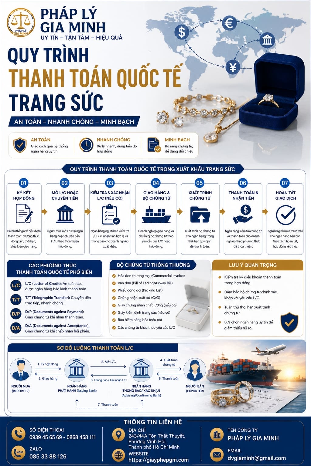 Quy trình thanh toán quốc tế trang sức