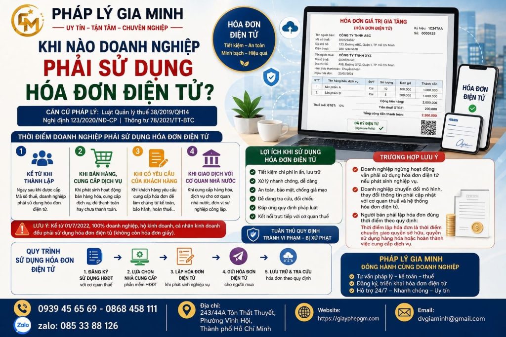 Khi nào doanh nghiệp phải sử dụng hóa đơn điện tử? Quy định và những điều cần biết 1 Khi nào doanh nghiệp phải sử dụng hóa đơn điện tử